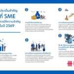 ถอดสลักแนวคิด SME ไทยปี 69 ‘โตเร็ว’ สู่ ‘โตทน’ รับมือเศรษฐกิจผันผวน