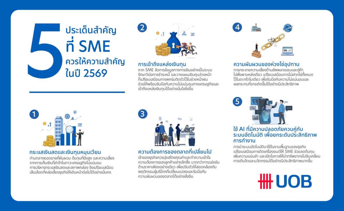 ถอดสลักแนวคิด SME ไทยปี 69 ‘โตเร็ว’ สู่ ‘โตทน’ รับมือเศรษฐกิจผันผวน