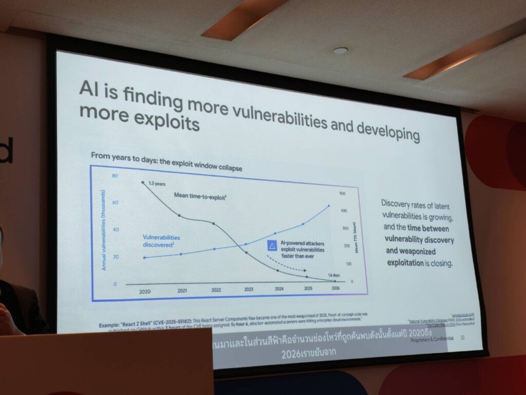 Google เปิดตัว AI Threat Defense รับมือภัยคุกคามไซเบอร์ยุค Agentic AI ช่วยองค์กรปิดช่องโหว่โค้ดได้รวดเร็วขึ้น