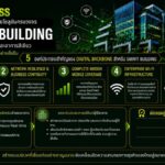 AIS Business รุกตลาดอาคารสำนักงานด้วยโซลูชัน Smart Building ชู 5 Digital Backbone ปั้นตึกอัจฉริยะ-อาคารสีเขียว ยกระดับเศรษฐกิจดิจิทัลไทย