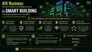 AIS Business รุกตลาดอาคารสำนักงานด้วยโซลูชัน Smart Building ชู 5 Digital Backbone ปั้นตึกอัจฉริยะ-อาคารสีเขียว ยกระดับเศรษฐกิจดิจิทัลไทย
