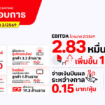 True กวาดกำไร Q2/69 แตะ 6.6 พันล้าน กำไรต่อเนื่อง 6 ไตรมาส พร้อมปันผล 5.2 พันล้านบาท