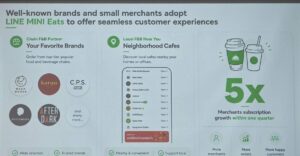 เมื่อคนขี้เกียจต่อคิว: "LINE MINI Eats" ทางเลือกใหม่สั่งอาหารล่วงหน้า รับที่ร้าน GP 0%