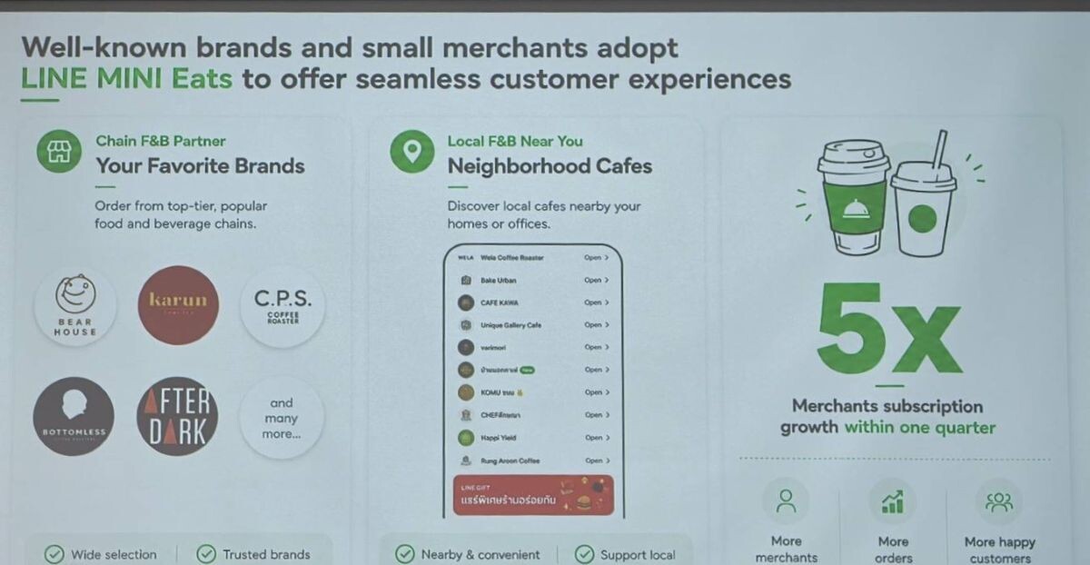 เมื่อคนขี้เกียจต่อคิว: "LINE MINI Eats" ทางเลือกใหม่สั่งอาหารล่วงหน้า รับที่ร้าน GP 0%