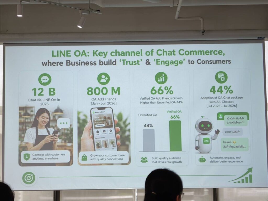 LINE เผยอินไซต์-โรดแมปปี 2026 ดัน AI อัปเกรด Chat Commerce ปักธงยกระดับสู่ Trusted Platform หนุนธุรกิจไทยโตยั่งยืน