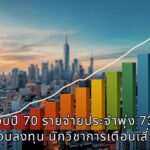 ชำแหละงบปี 70 รายจ่ายประจำพุ่ง 73.6% สวนทางงบลงทุน นักวิชาการเตือนเสี่ยงซ้ำซ้อน ชี้ต้องเร่งปรับโครงสร้างก่อนเจอวิกฤตงบปี 71