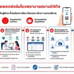 ทรู อินโนเวชัน เซ็นเตอร์ ผนึก แพทยสภา เปิดตัว "M-ARSA" พลิกโฉมหน่วยแพทย์อาสาสู่ Digital Field Hospital ลดเวลารอคอยสูงสุด 10 เท่า