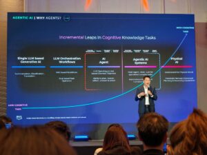 AWS เผยองค์กรไทยใช้ AI พุ่ง 73% แต่ติดกับดัก Chatbot ไร้ ROI แนะเร่งทรานส์ฟอร์มสู่ AI-led