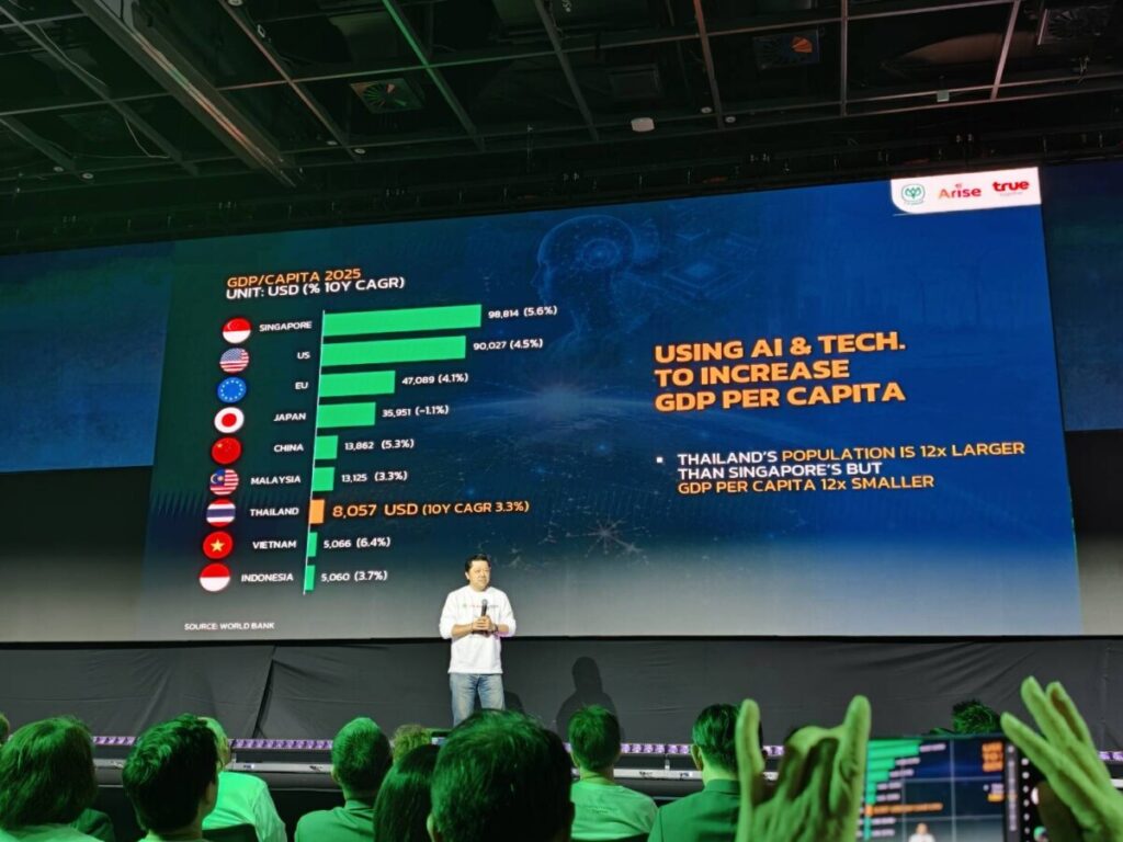 ศุภชัย กางโรดแมปดันไทยสู่ AI Hub ภูมิภาค ผนึก AWS–10 มหาวิทยาลัย ปั้น 2 หมื่นเทคสตาร์ทอัพ ดึงเม็ดเงิน Data Center 3 ล้านล้านบาท