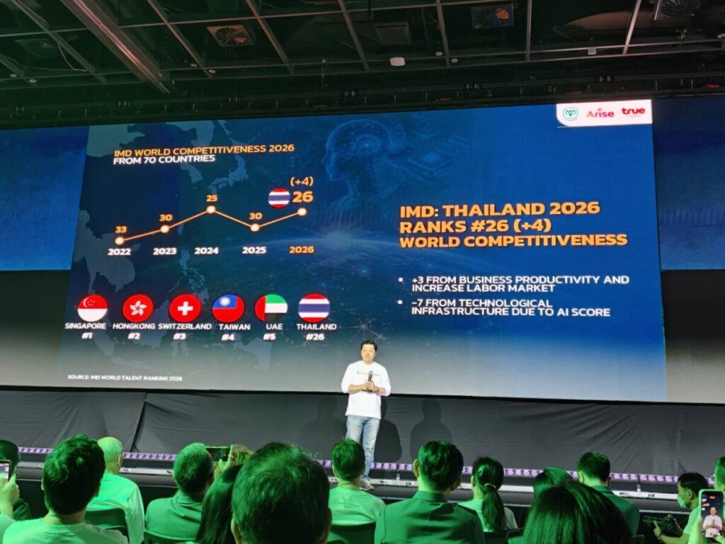 ศุภชัย กางโรดแมปดันไทยสู่ AI Hub ภูมิภาค ผนึก AWS–10 มหาวิทยาลัย ปั้น 2 หมื่นเทคสตาร์ทอัพ ดึงเม็ดเงิน Data Center 3 ล้านล้านบาท