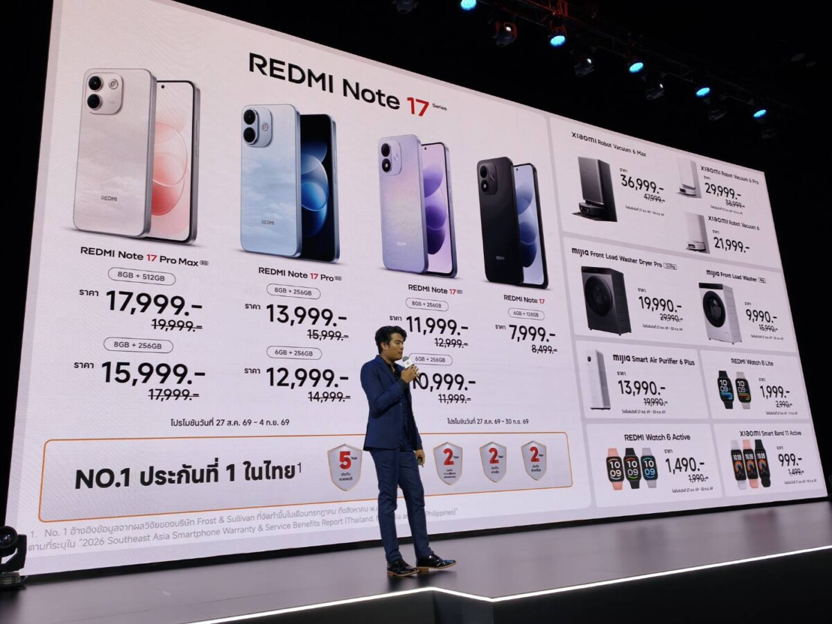 เปิดตัว REDMI Note 17 Pro Max 5G แบตเตอรี่ 10,000 mAh ชาร์จไว 100W อัปเกรดความแกร่งมาตรฐาน IP69K กันตก 3 เมตร