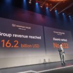 Xiaomi โชว์ฟอร์ม Q2 ปี 2026 กวาดรายได้ทั่วโลก 1.62 หมื่นล้านดอลลาร์ ธุรกิจ EV-AI โต 70% ยอดส่งมอบรถทะลุแสนคัน
