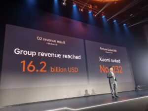 Xiaomi โชว์ฟอร์ม Q2 ปี 2026 กวาดรายได้ทั่วโลก 1.62 หมื่นล้านดอลลาร์ ธุรกิจ EV-AI โต 70% ยอดส่งมอบรถทะลุแสนคัน