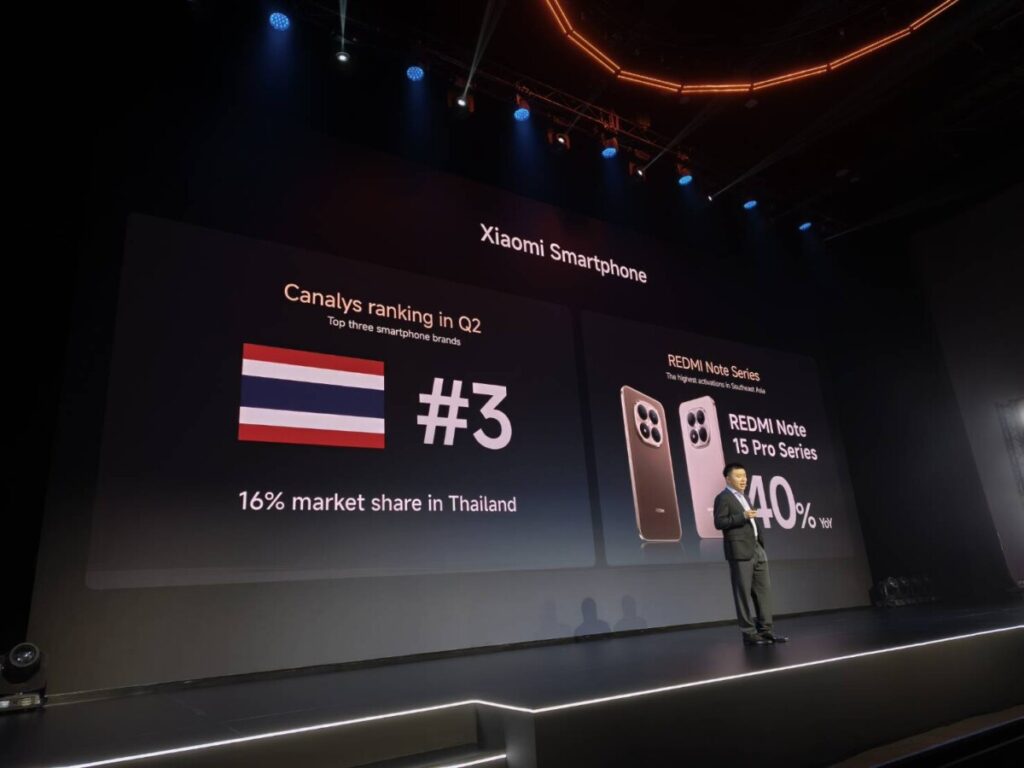 Xiaomi โชว์ฟอร์ม Q2 ปี 2026 กวาดรายได้ทั่วโลก 1.62 หมื่นล้านดอลลาร์ ธุรกิจ EV-AI โต 70% ยอดส่งมอบรถทะลุแสนคัน