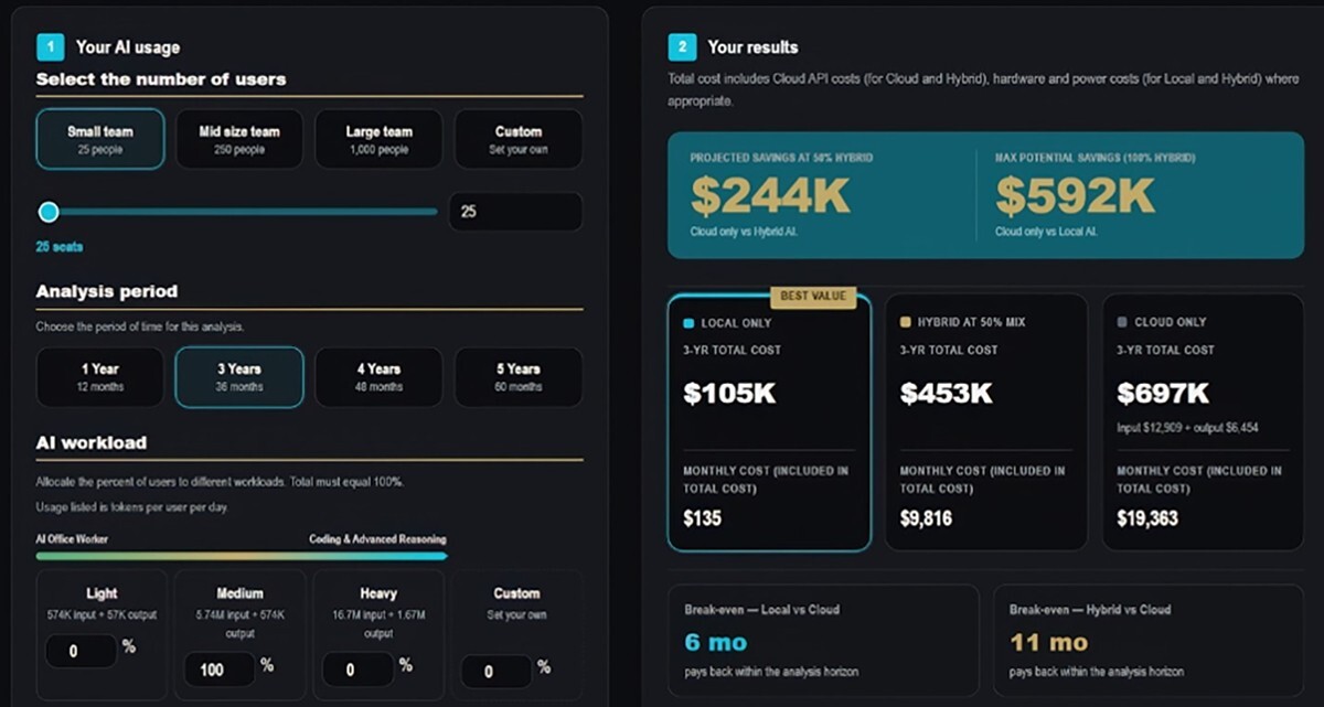แก้เกมงบ AI บานปลาย ชูกลยุทธ์ Hybrid AI ทางรอดองค์กรยุคประหยัดต้นทุนคลาวด์
