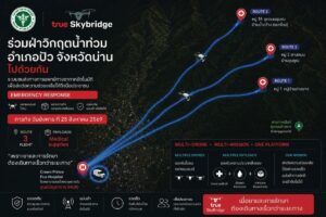 กู้วิกฤตน้ำท่วมน่าน ‘True SkyBridge’ คุมโดรนช่วยพื้นที่ตัดขาด ส่งมอบ สธ. สานต่อระบบสาธารณสุขฉุกเฉิน