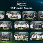 เปิดโผ 10 ทีมสุดท้าย JUMP THAILAND HACKATHON 2026 เฟ้นหานวัตกรรม AI พลิกโฉมการศึกษาไทย