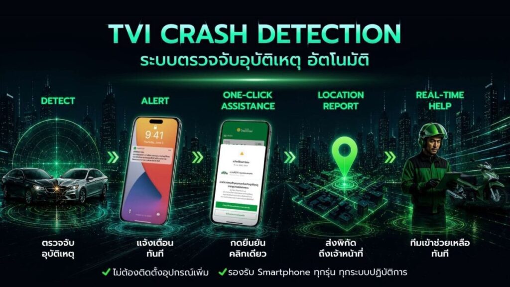 ไทยวิวัฒน์ ฉลอง 75 ปี ชูนวัตกรรม Crash Detection พลิกเกมประกันภัยเชิงรุก ดันเบี้ยโตสองหลัก