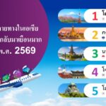 อโกด้าชี้ ‘กรุงเทพฯ’ ครองท็อป 3 จุดหมายปลายทางเอเชียที่นักท่องเที่ยวกลับมาเยือนซ้ำ 2 ปีซ้อน