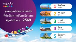 อโกด้าชี้ ‘กรุงเทพฯ’ ครองท็อป 3 จุดหมายปลายทางเอเชียที่นักท่องเที่ยวกลับมาเยือนซ้ำ 2 ปีซ้อน