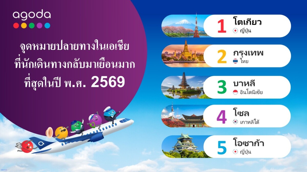 อโกด้าชี้ ‘กรุงเทพฯ’ ครองท็อป 3 จุดหมายปลายทางเอเชียที่นักท่องเที่ยวกลับมาเยือนซ้ำ 2 ปีซ้อน