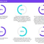 ไอทีภาครัฐปี 2026 เผชิญจุดเปลี่ยนครั้งใหญ่ เร่งรับมือ Shadow AI พุ่ง 96% ควบคู่ปฏิรูปโครงสร้างสู่แพลตฟอร์มรวมศูนย์