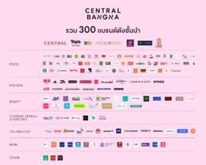 ‘เซ็นทรัล บางนา’ พลิกโฉมสู่ Living Gallery ดึงทัพกว่า 300 แบรนด์ดัง ยกระดับมิกซ์ยูสพรีเมียมรับกรุงเทพฯ ตะวันออก