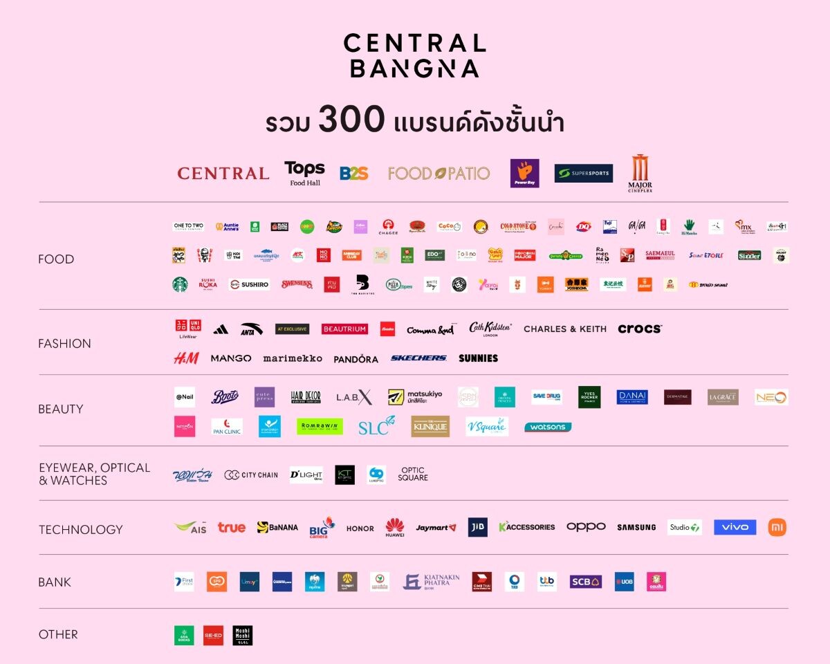 ‘เซ็นทรัล บางนา’ พลิกโฉมสู่ Living Gallery ดึงทัพกว่า 300 แบรนด์ดัง ยกระดับมิกซ์ยูสพรีเมียมรับกรุงเทพฯ ตะวันออก