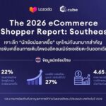‘นักช้อปฉลาดซื้อ’ ไทย ใช้จ่ายแซงค่าเฉลี่ย 27% ดันเม็ดเงินสะพัด 4.65 หมื่นล้านบาทต่อปี