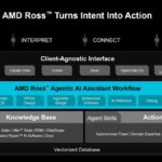 ‘AMD Ross’ Agentic AI Assistant to Accelerate Embedded Design and Development Cycle