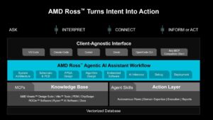 ‘AMD Ross’ Agentic AI Assistant to Accelerate Embedded Design and Development Cycle