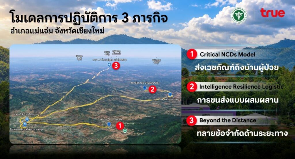 สธ. จับมือ ทรู เปิดปฏิบัติการ Medical Drone แม่แจ่ม ร่นเวลาส่งยาพื้นที่ห่างไกลด้วย True SkyBridge