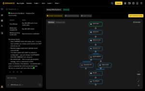 Binance Intelligence ปฏิวัติการลงทุนด้วย AI ดึงเทคโนโลยีปิดช่องว่างความรู้การเงินโลก