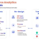BDI เปิดสูตรลับ HR 6 คน ดูแลพนักงานสายเทคกว่า 250 ชีวิต งัด Data และ AI สร้างองค์กรในฝัน ดันยอดลาออกต่ำกว่า 10%