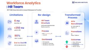 BDI เปิดสูตรลับ HR 6 คน ดูแลพนักงานสายเทคกว่า 250 ชีวิต งัด Data และ AI สร้างองค์กรในฝัน ดันยอดลาออกต่ำกว่า 10%