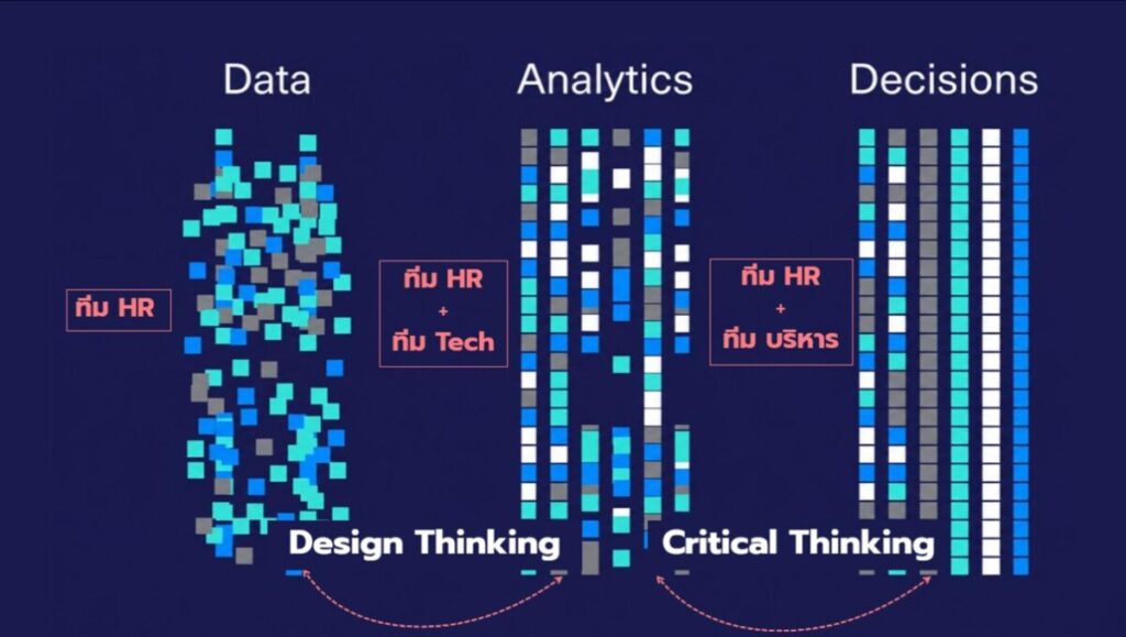 BDI เปิดสูตรลับ HR 6 คน ดูแลพนักงานสายเทคกว่า 250 ชีวิต งัด Data และ AI สร้างองค์กรในฝัน ดันยอดลาออกต่ำกว่า 10%