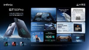Infinix GT 50 Pro รุ่นความจุใหม่ 512GB อัปเกรด RAM รวม 24GB ดึงชิป Dimensity 8400 Ultimate ลุยตลาดเกมมิ่ง ราคา 19,999 บาท