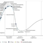 การ์ทเนอร์ เตือนลดคนด้วย AI เสี่ยงพัง คาด 3 ปีต้องจ้างกลับ 30% ชี้ 4 เทรนด์ Future of Work ที่ผู้นำต้องเร่งปรับ