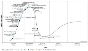 การ์ทเนอร์ เตือนลดคนด้วย AI เสี่ยงพัง คาด 3 ปีต้องจ้างกลับ 30% ชี้ 4 เทรนด์ Future of Work ที่ผู้นำต้องเร่งปรับ