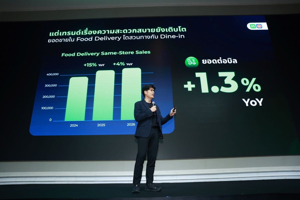 LINE FOODTECH 2026 ชี้จุดเปลี่ยนร้านอาหารไทย ดันเทรนด์ ‘Effortless Food’ ตอบโจทย์คนเมืองสายไว ยอดสั่งด่วนพุ่ง 2.6 เท่า