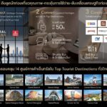 เซ็นทรัลพัฒนา ผนึก Emirates Holidays ดึงทัวริสต์กระเป๋าหนัก เปิดตัว “Thailand Pass” ยึด 14 ศูนย์การค้าเดสติเนชันทั่วไทย