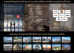 เซ็นทรัลพัฒนา ผนึก Emirates Holidays ดึงทัวริสต์กระเป๋าหนัก เปิดตัว “Thailand Pass” ยึด 14 ศูนย์การค้าเดสติเนชันทั่วไทย